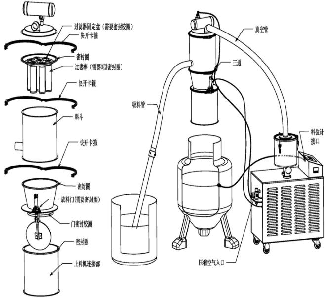 真空上料機(jī)的結(jié)構(gòu) 真空上料機(jī)的結(jié)構(gòu)